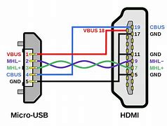 Image result for HDMI Cable Wiring