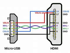 Image result for Micro HDMI to VGA