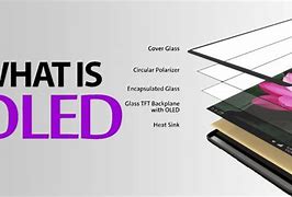 Image result for OLED Principle