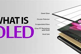 Image result for OLED Components