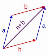 Image result for Commutative Matrices