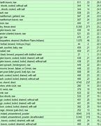 Image result for Potassium Chart for Foods