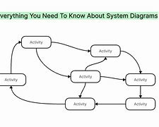 Image result for Online System Diagram