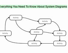 Image result for What's System Diagram