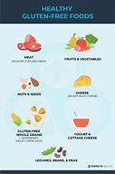 Image result for Healthy Gluten Free Diet