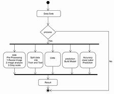 Image result for Online System Diagram