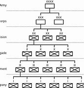 Image result for Civil War Military Unit Sizes