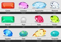 Image result for Birthstone of September