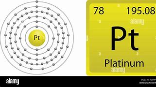 Image result for Platinum Atom