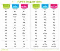 Image result for 50 Irregular Verbs List