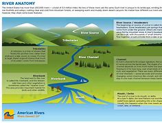 Image result for River Water Source