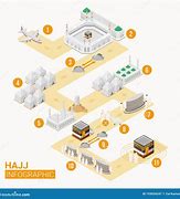 Image result for Hajj Map