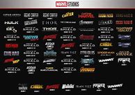 Image result for Marvel Movies Timeline Order List