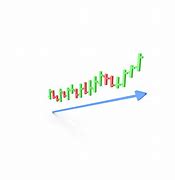 Image result for UpTrend Chart