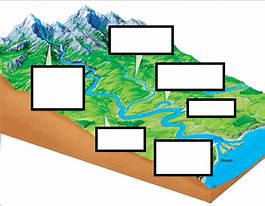 Image result for River System Diagram