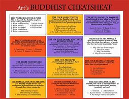 Image result for Buddhist Cheat Sheet