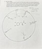 Image result for Active Site Diagram