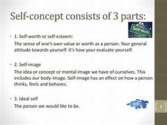 Image result for 3 Components of Self Concept