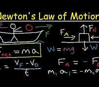 Image result for Newton's Law of Motion Formula