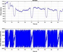 Image result for Radar Coherent Processing