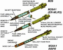 Image result for MLRS SketchUp