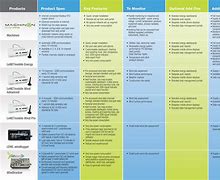 Image result for Product Matrix