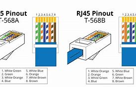 Image result for Ethernet Crossover Cable