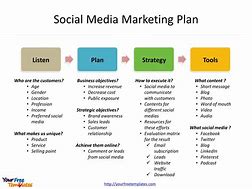 Image result for Social Media Strategy Template