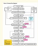 Image result for HACCP System Diagram