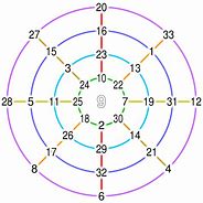 Image result for Magic Circle 8