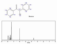 Image result for 1H NMR of Benzoin