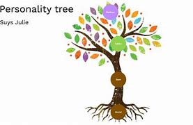 Image result for Personality Tree