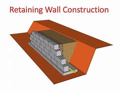 Image result for Retaining Wall Method