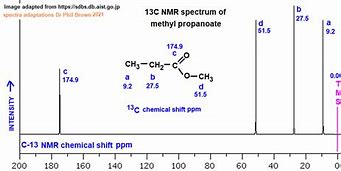 Image result for Ethyl Propanoate NMR