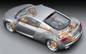 Image result for Audi Quattro System