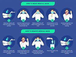 Image result for How to Wear N95 Mask