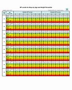 Image result for Blood Pressure Chart by Age and Height