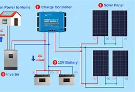 Image result for Solar Path Diagram