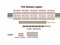 Image result for Roman Battle Formations