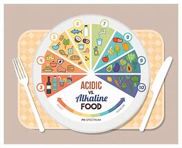 Image result for pH Scale Foods