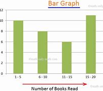 Image result for Samples Letters with Graph