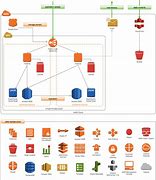 Image result for Software Architecture Diagram Visio