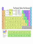 Image result for Full Size Periodic Table