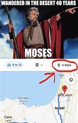 Image result for Moses Emoji