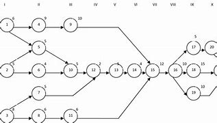 Image result for Working Stations Precedence Diagram