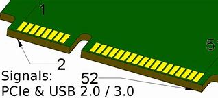 Image result for Mini PCI Express Pinout