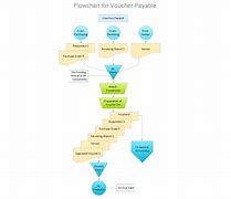 Image result for Payment Process Flowchart