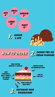 Image result for Ice Cream Cake Order Form