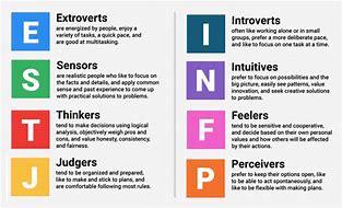 Image result for Gambar Unsur MBTI