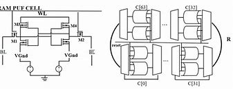 Image result for SRAM Cell